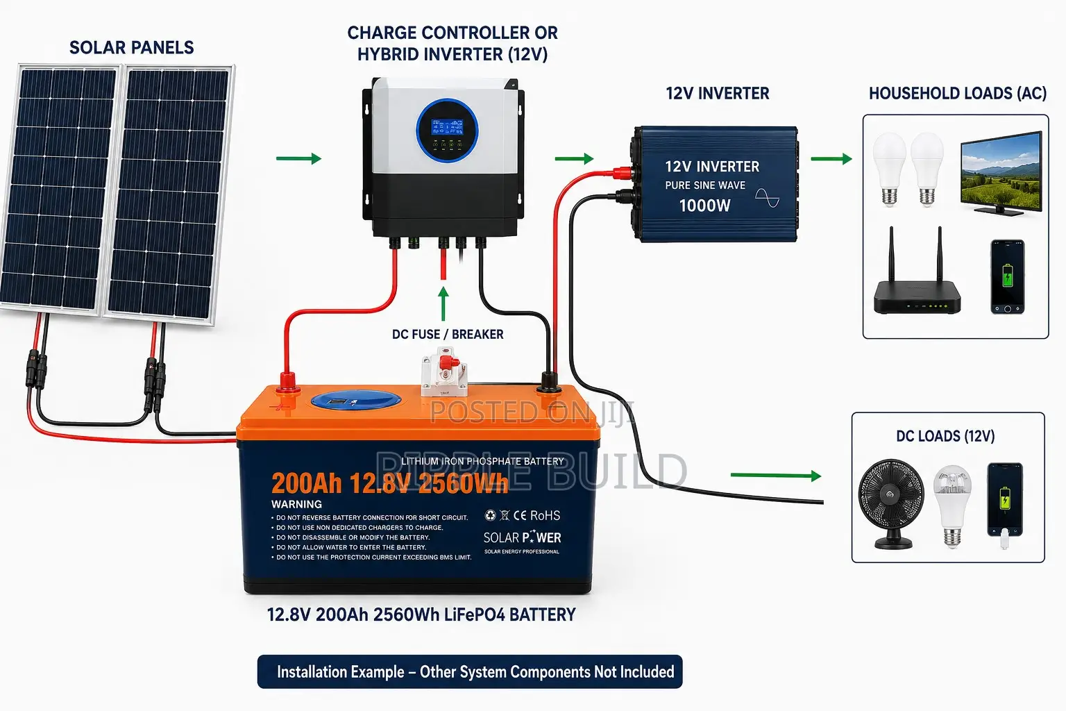 12V 200Ah LiFePO4 Lithium Battery 2560Wh Solar Backup