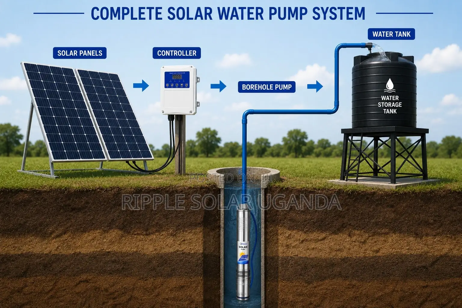 600W Solar Water Pump – 85m Head 4,000l/H 48V DC
