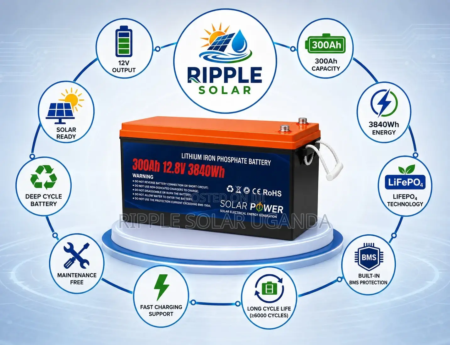 300Ah Deep Cycle Lithium Battery for Solar Systems 12V