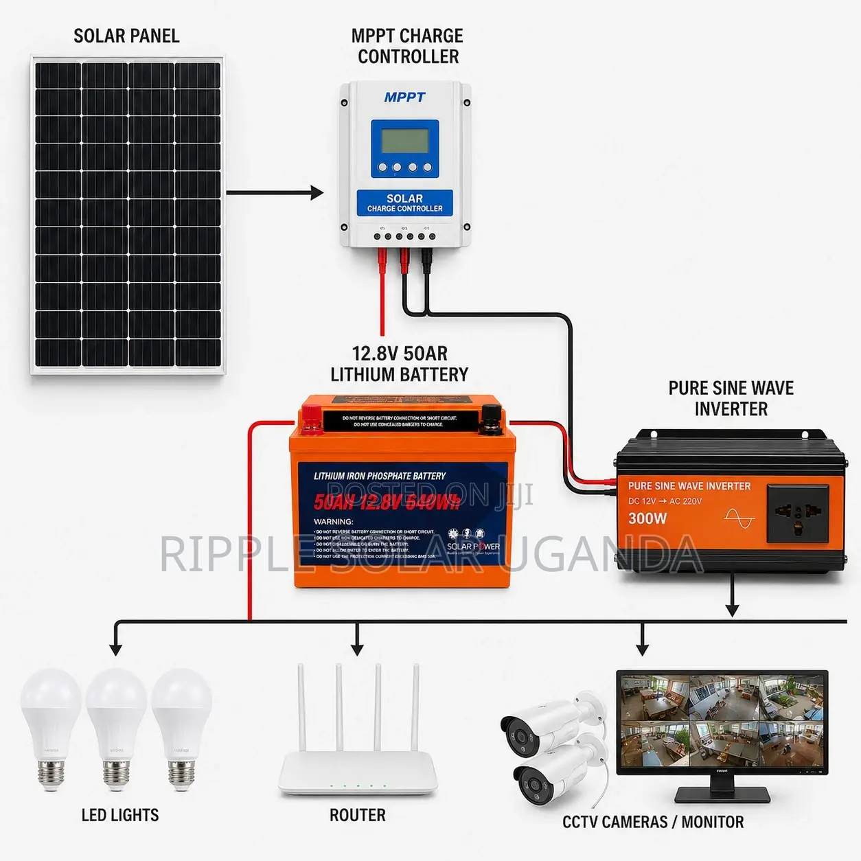 50Ah Lithium Iron Phosphate Battery for Solar Power 12V