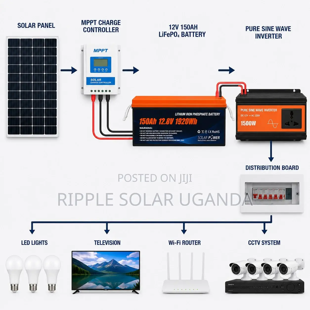 150Ah LiFePO4 Lithium Battery 1920Wh Solar Backup Battery 12V