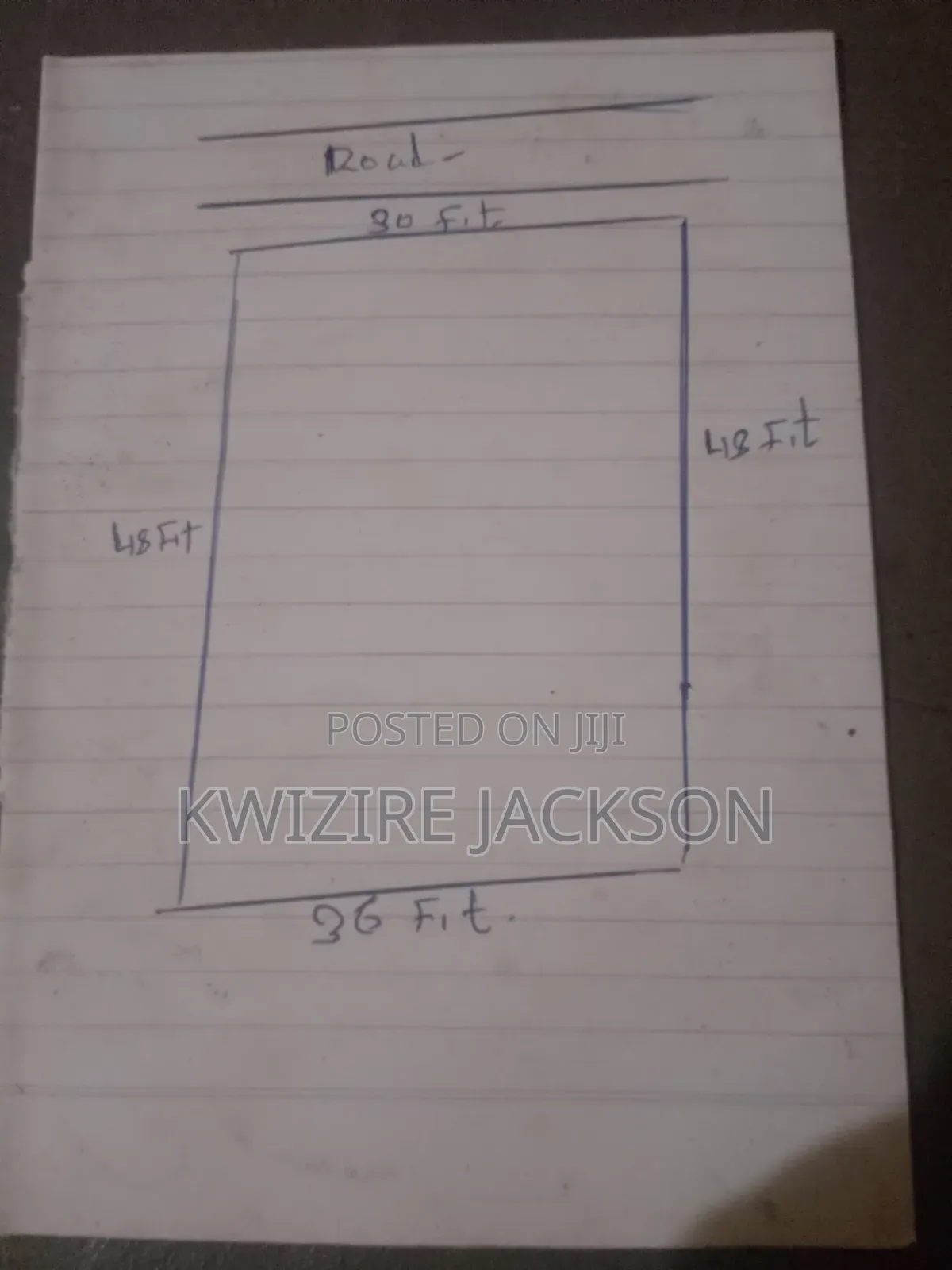 Plot for Sell