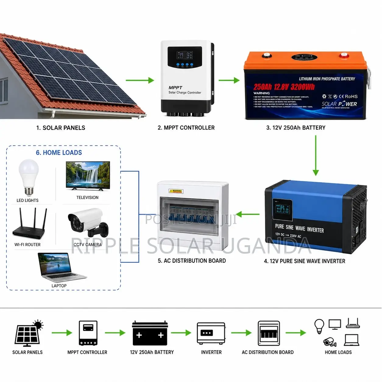 250Ah LiFePO4 Lithium Battery 3200Wh Solar Backup Battery 12V