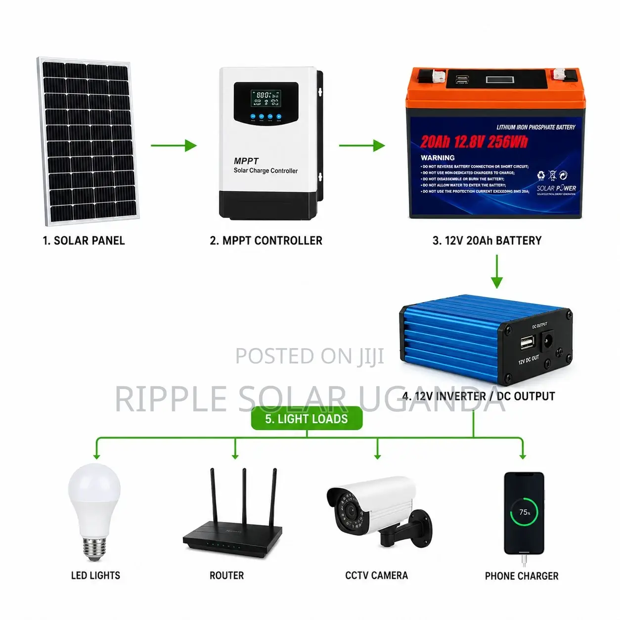 12V 20Ah LiFePO4 Lithium Battery 256Wh Solar Backup Battery