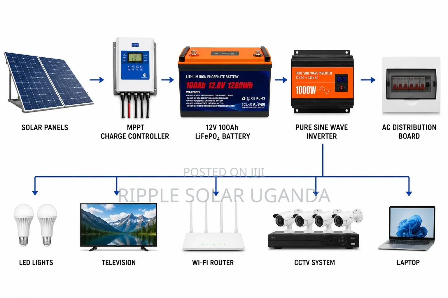 100Ah LiFePO4 Lithium Battery 1280Wh Solar Backup Battery 12V