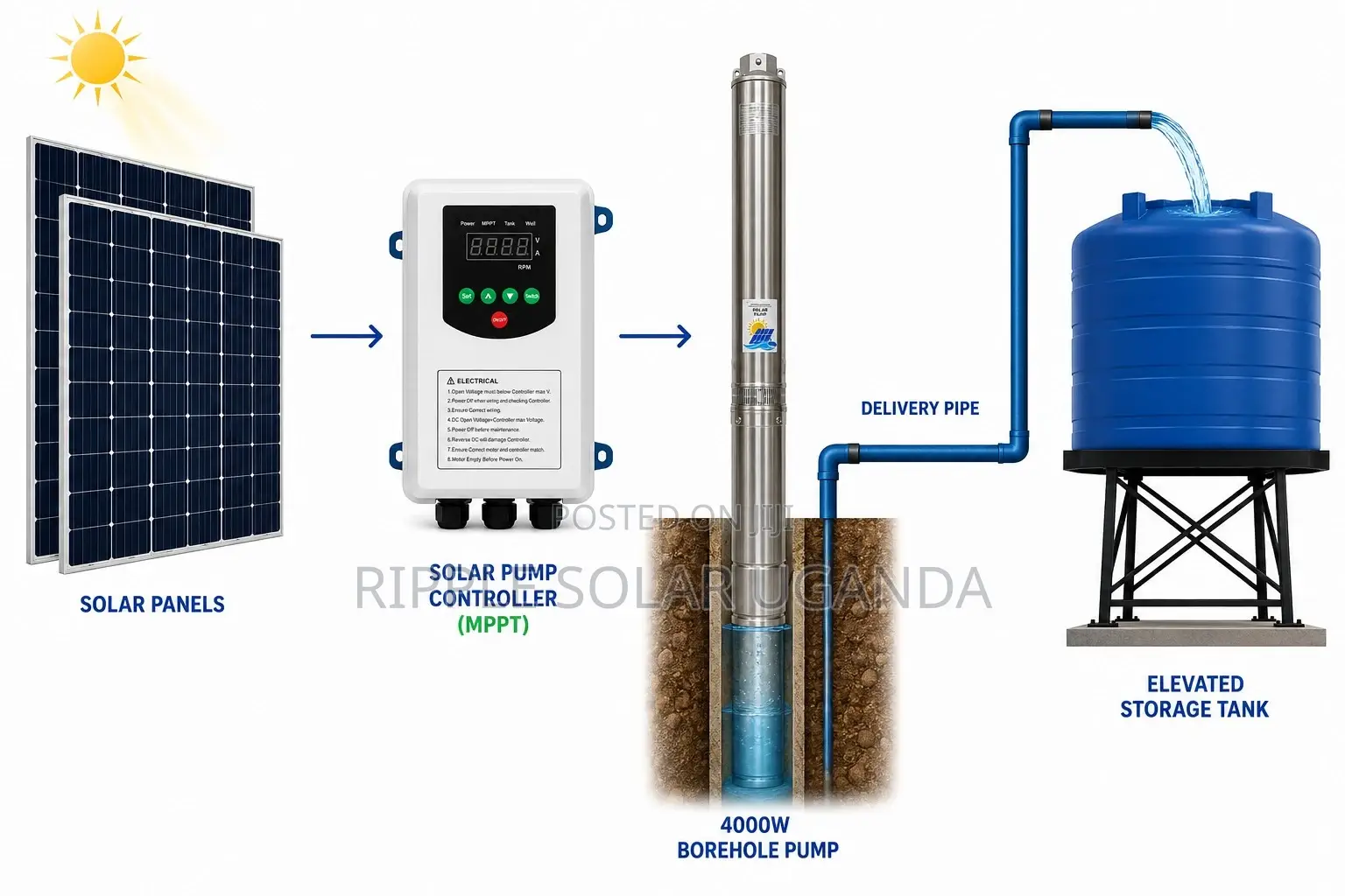 4000w Solar Borehole Water Pump 280m Head AC/Dc 12000l/H