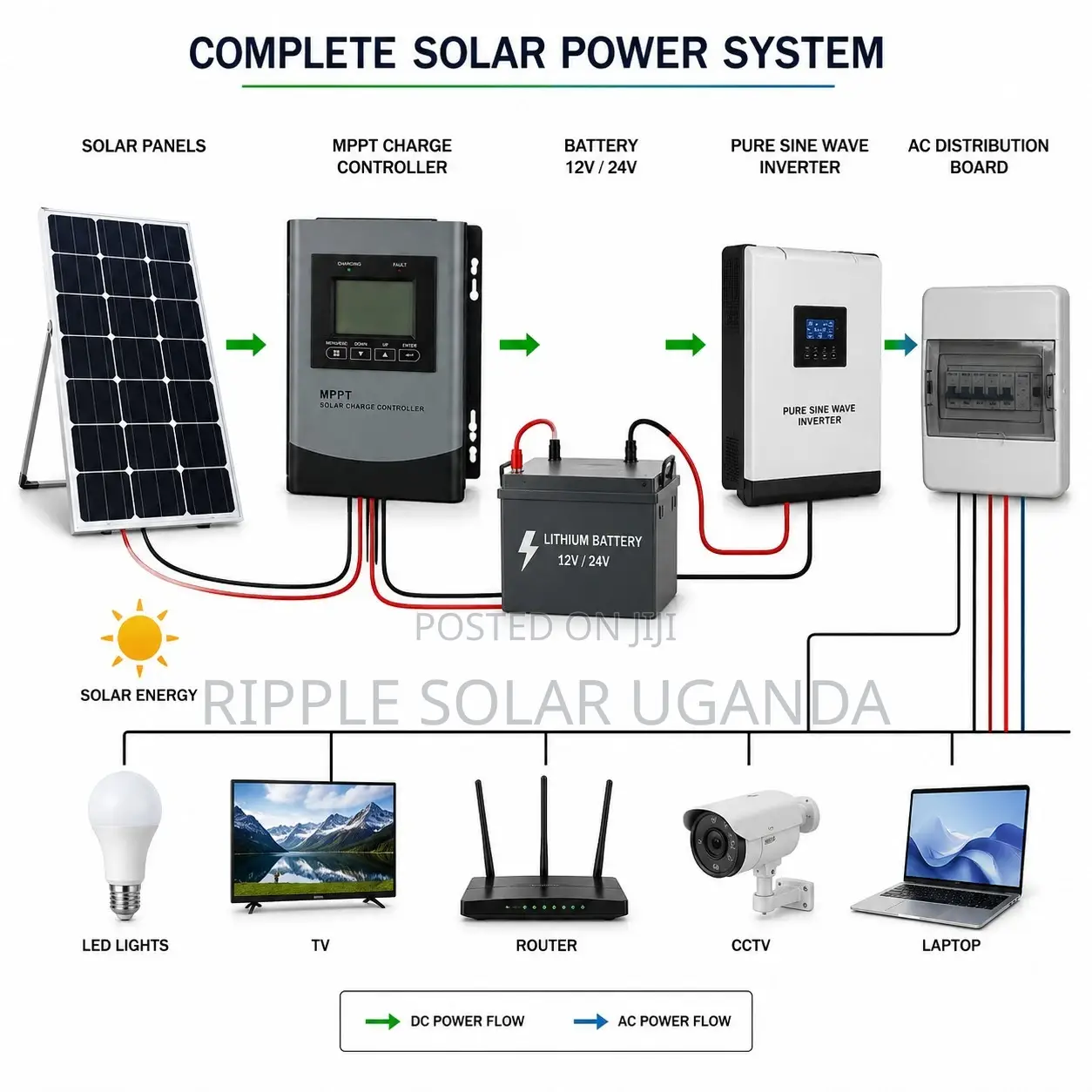 40A Smart MPPT Solar Charge Controller 12V 24V