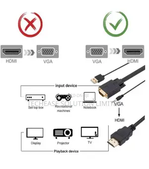 VGA to HDMI Converter Cable 1080P – 1.8M VGA Male to HDMI Male Adapter