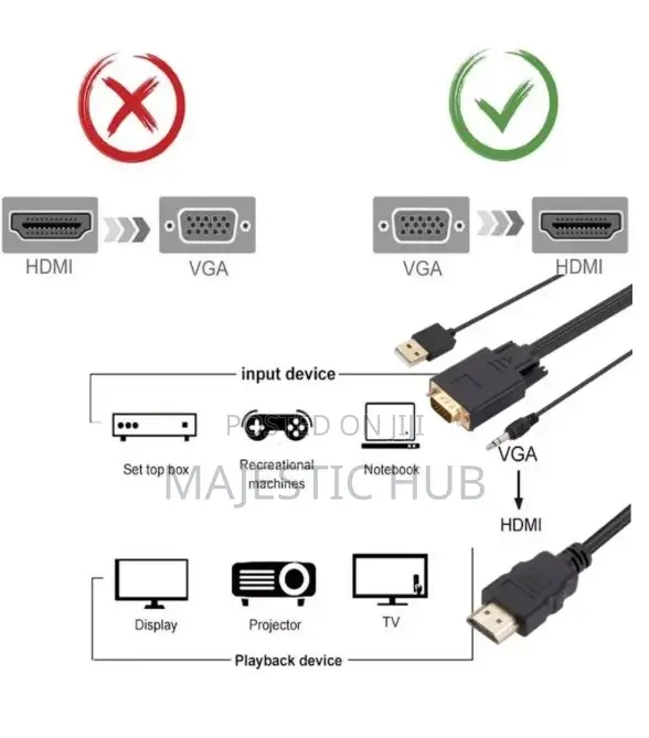 VGA to HDMI Converter Cable 1080P – 1.8M VGA Male to HDMI Male Adapter