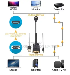 VGA to HDMI Converter Cable 1080P – 1.8M VGA Male to HDMI Male Adapter