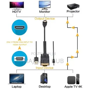 VGA to HDMI Converter Cable 1080P – 1.8M VGA Male to HDMI Male Adapter
