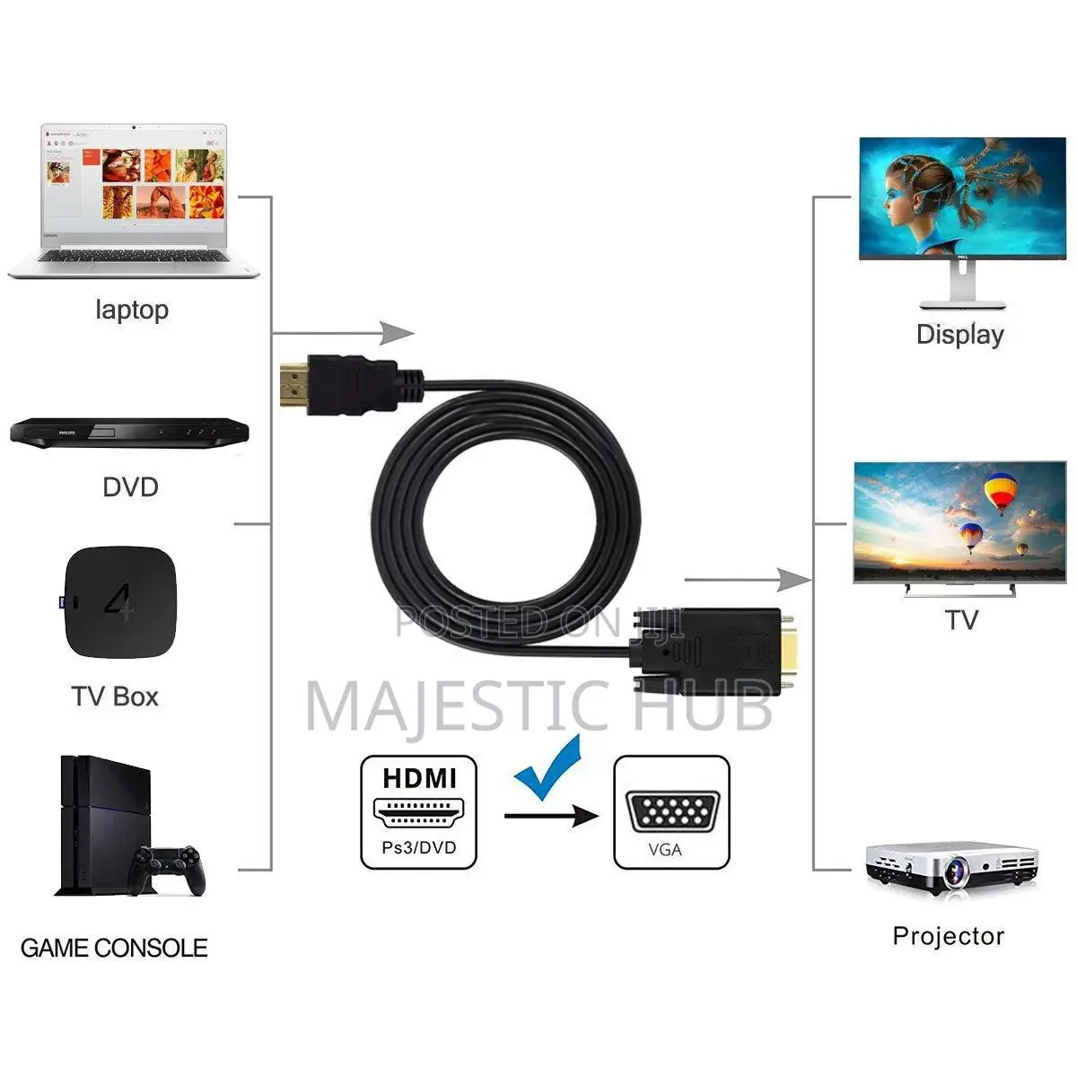 HDMI to VGA Converter Cable – HDMI Male to VGA Female Adapter Cord