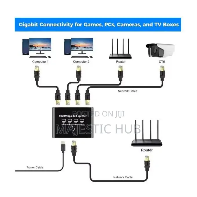 RJ45 Internet Splitter - 1 to 4 - 1000Mbps - Gigabit Ethernet Hub