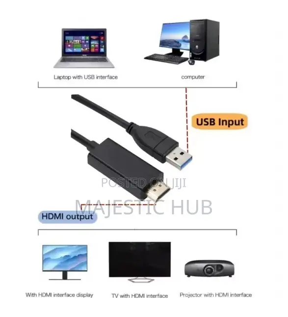 USB to HDMI Adapter Cable 1.8M – 1080P HD USB 3.0 Converter