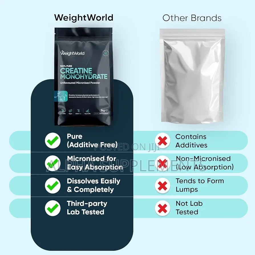 Weight World - Creatine Monohydrate Powder 1kg - 10+ Months Supply