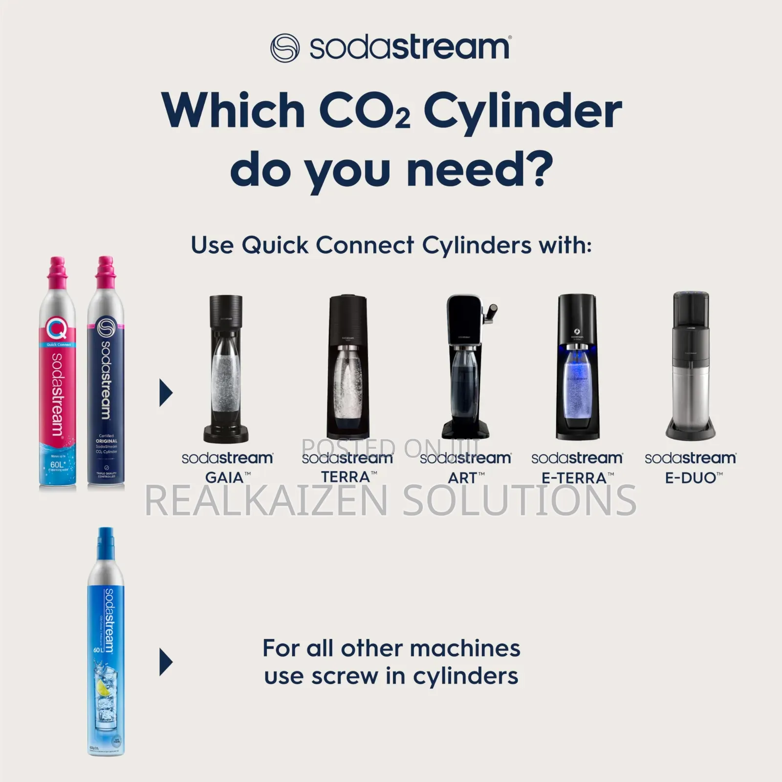 Sodastream CO2 Cylinder Sparkling Water Maker| Blue Screw Gas System