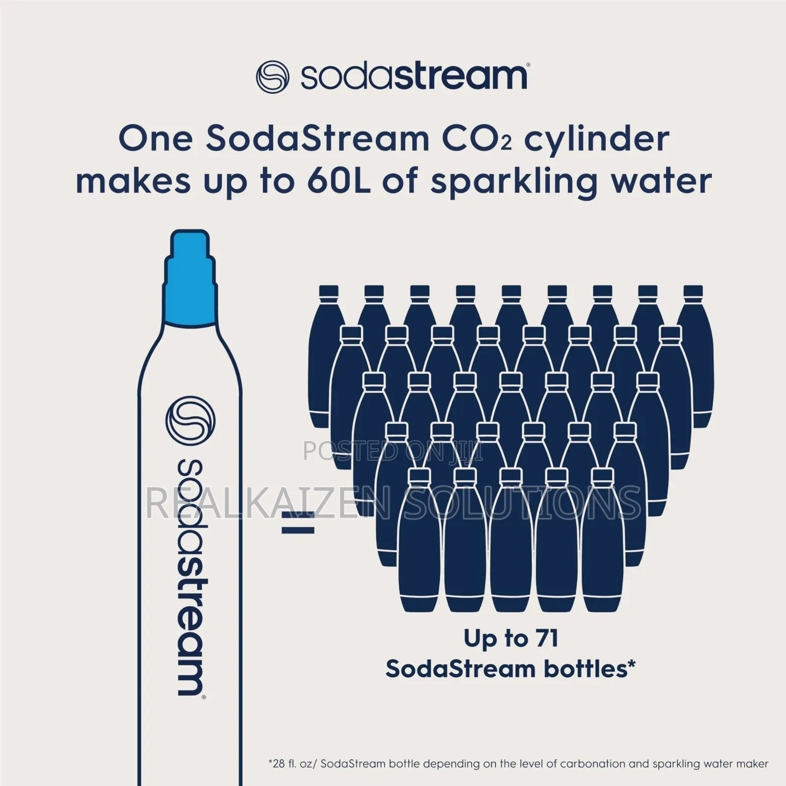 Sodastream CO2 Cylinder Sparkling Water Maker| Blue Screw Gas System