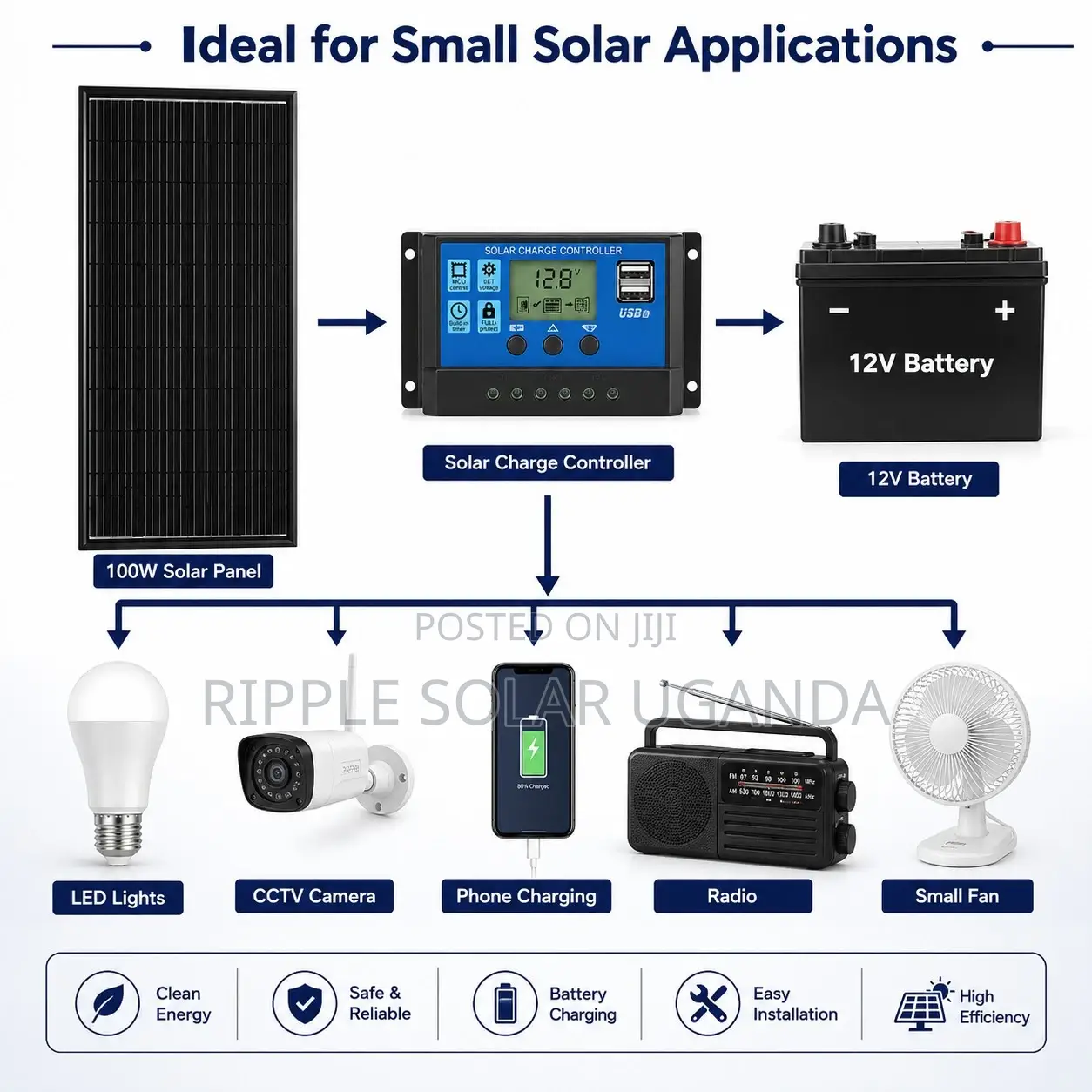 100w Black Solar Panel High Efficiency Pv Module Kampala