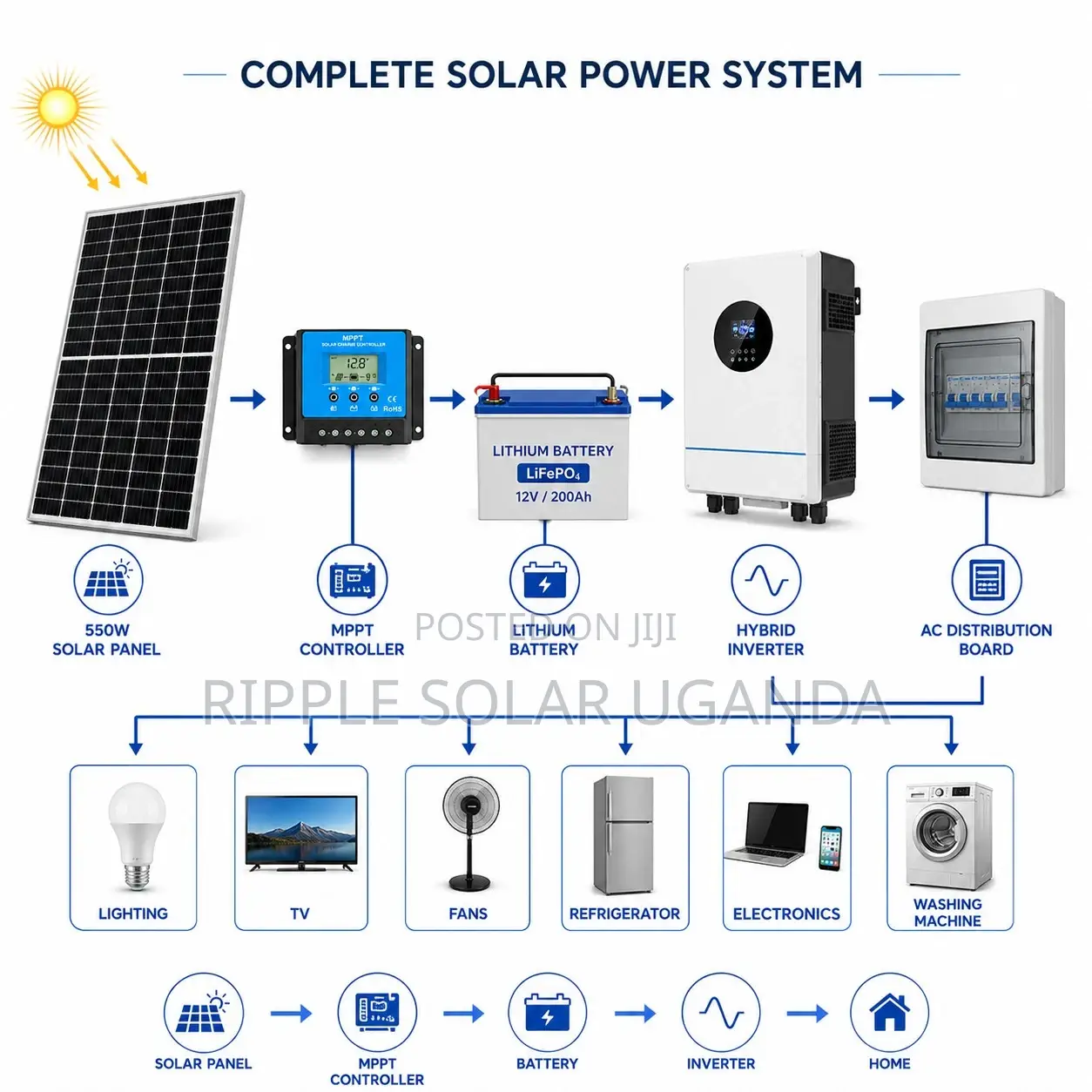 550W Solar Panel High Efficiency PV Module for Home Farm