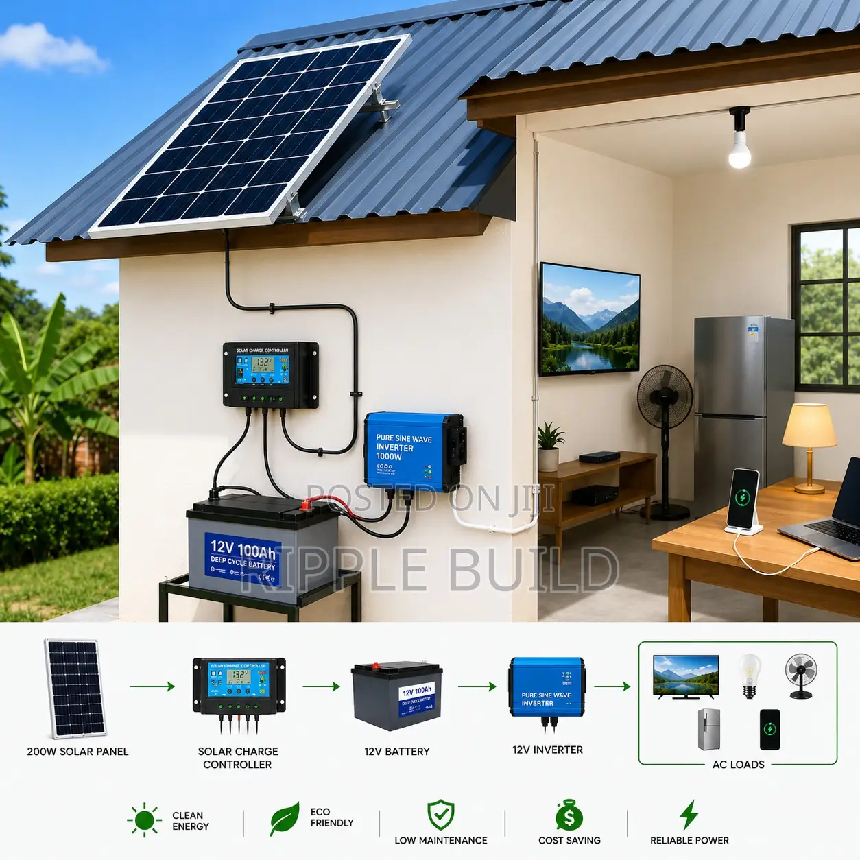 200W Monocrystalline Solar Panel – High Efficiency PV Module