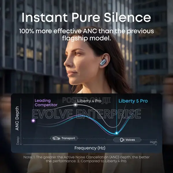 Anker Liberty 5 Pro - Noise Cancelling Wireless Earbuds