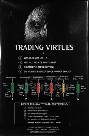 Power of 3 Trading Book
