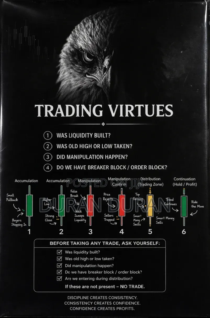 Power of 3 Trading Book