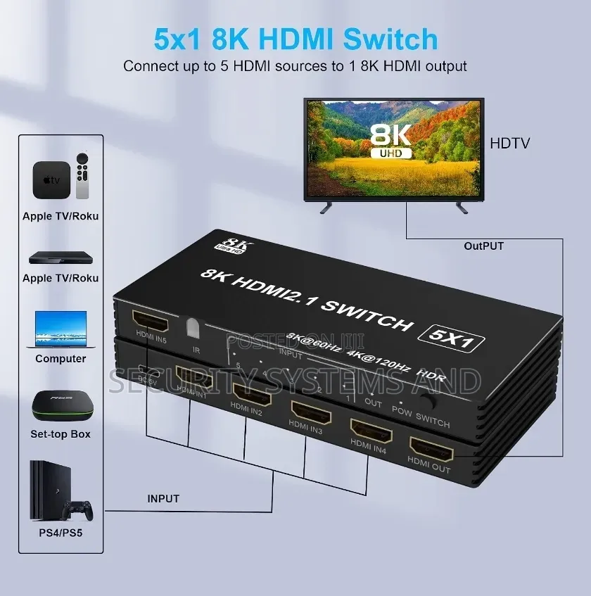 HDMI Switch 5 in 1 Output Switcher With Remote