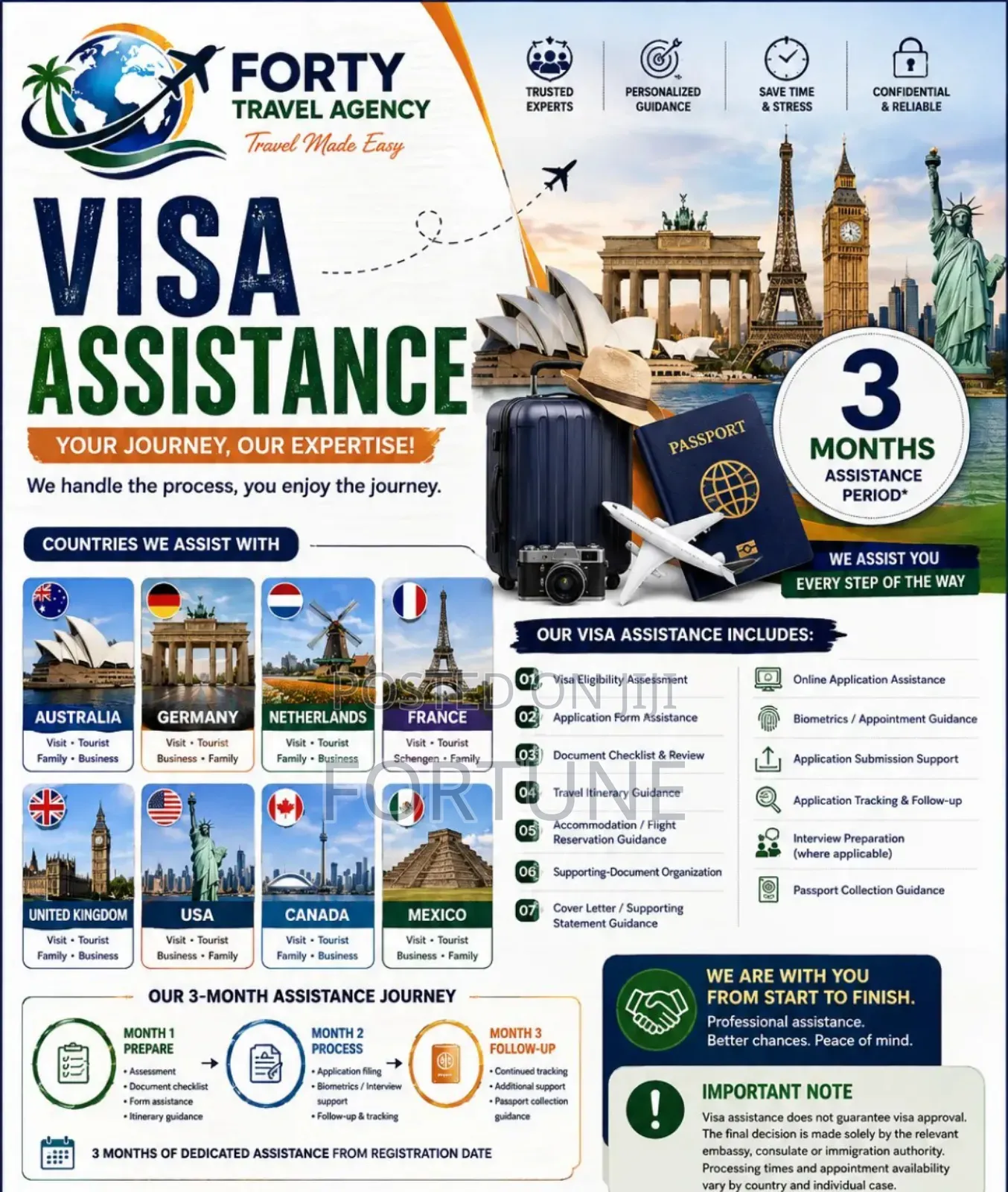 Travelling Visas