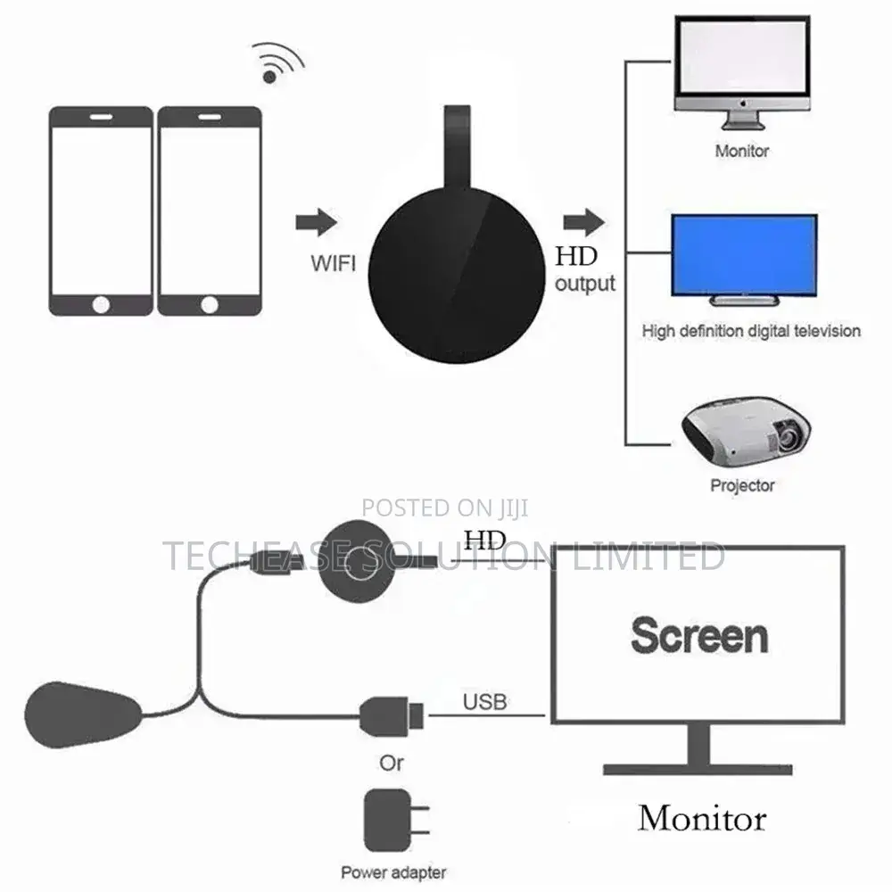 Wireless HDMI Dongle, Screen Mirroring for iPhone, Android PC