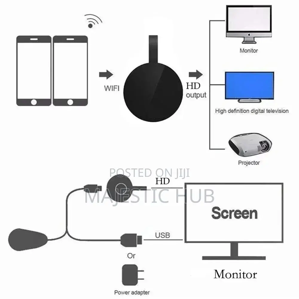 Wireless HDMI Dongle, Screen Mirroring for iPhone, Android PC