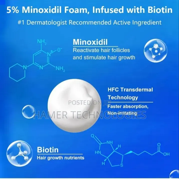 Minoxidil With Biotin Form USA Product