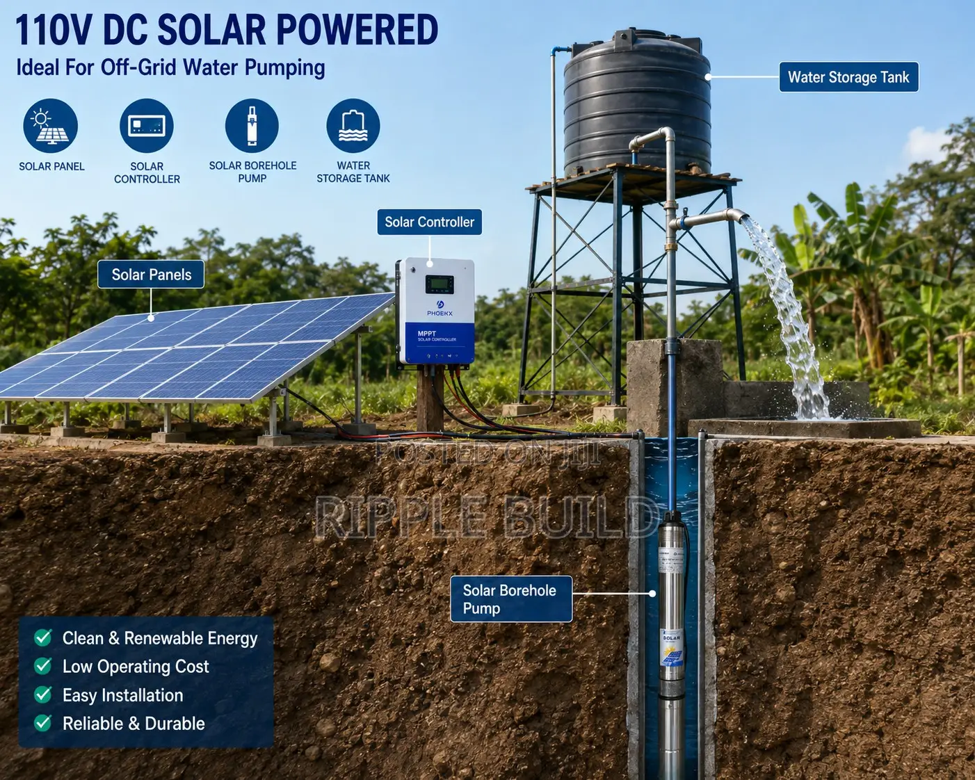 1100W Solar Borehole Water Pump 125m Head 4000l/H 110V DC