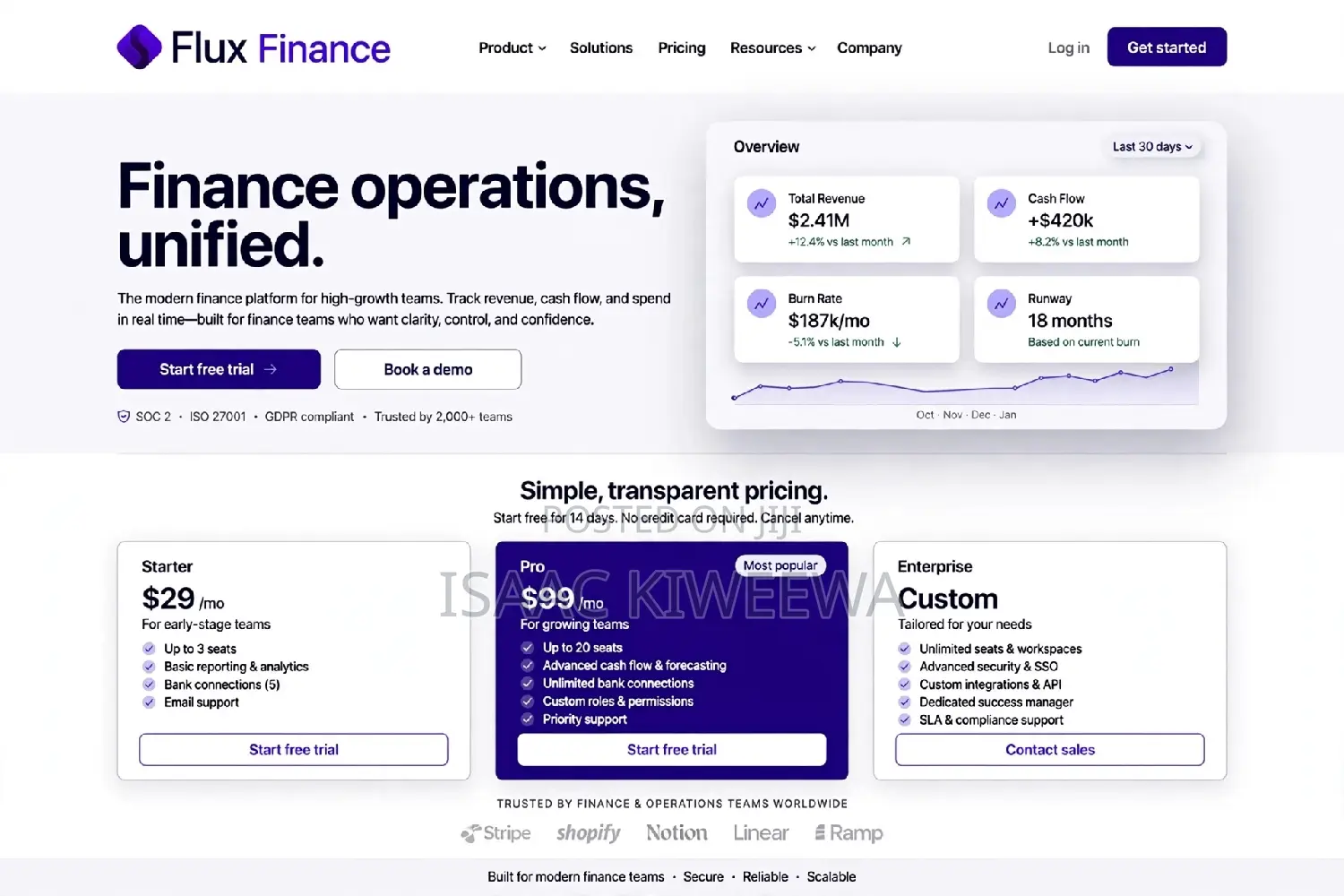 AI Generated Website Design Illustrations