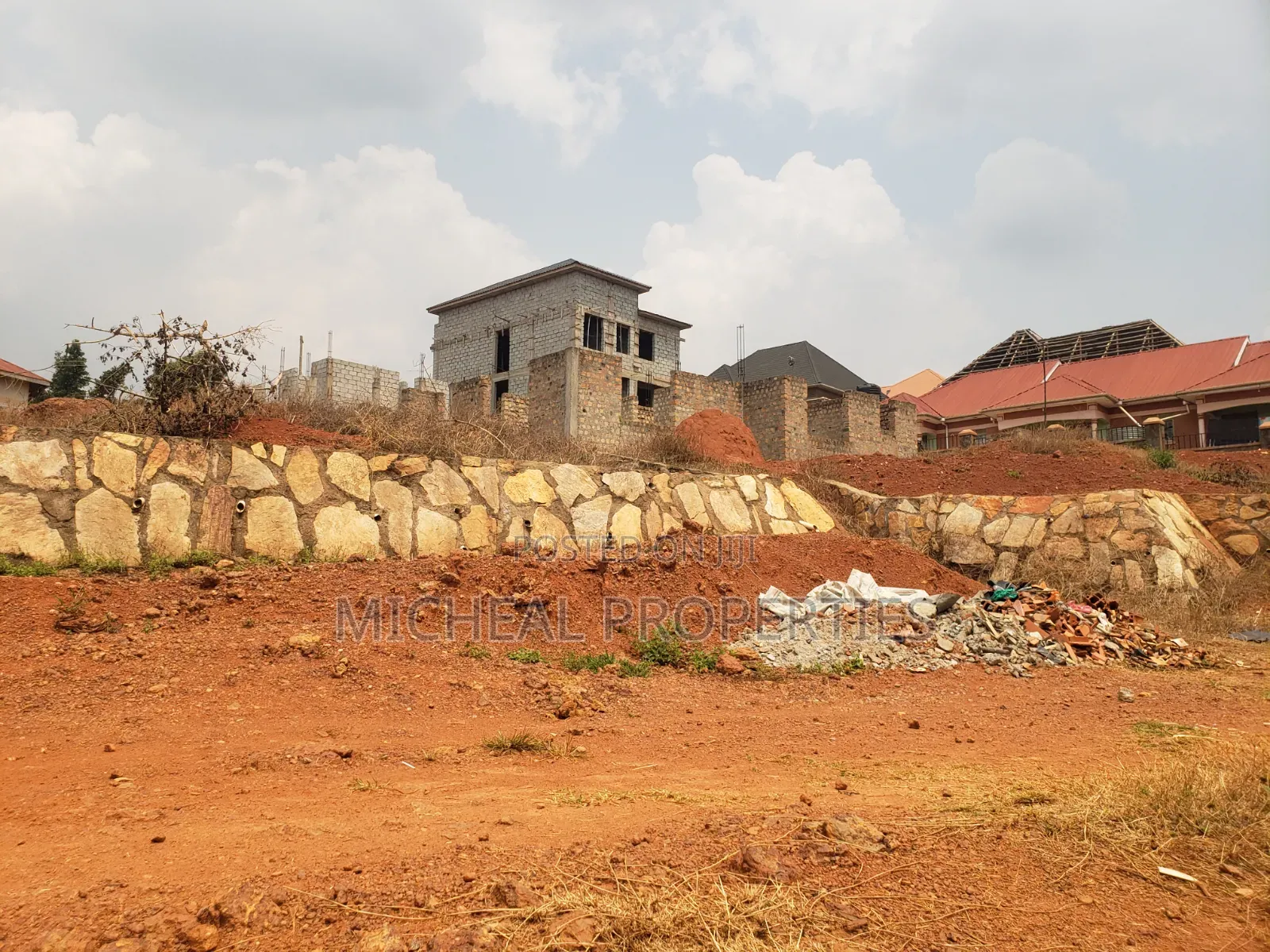 Plot for Sell