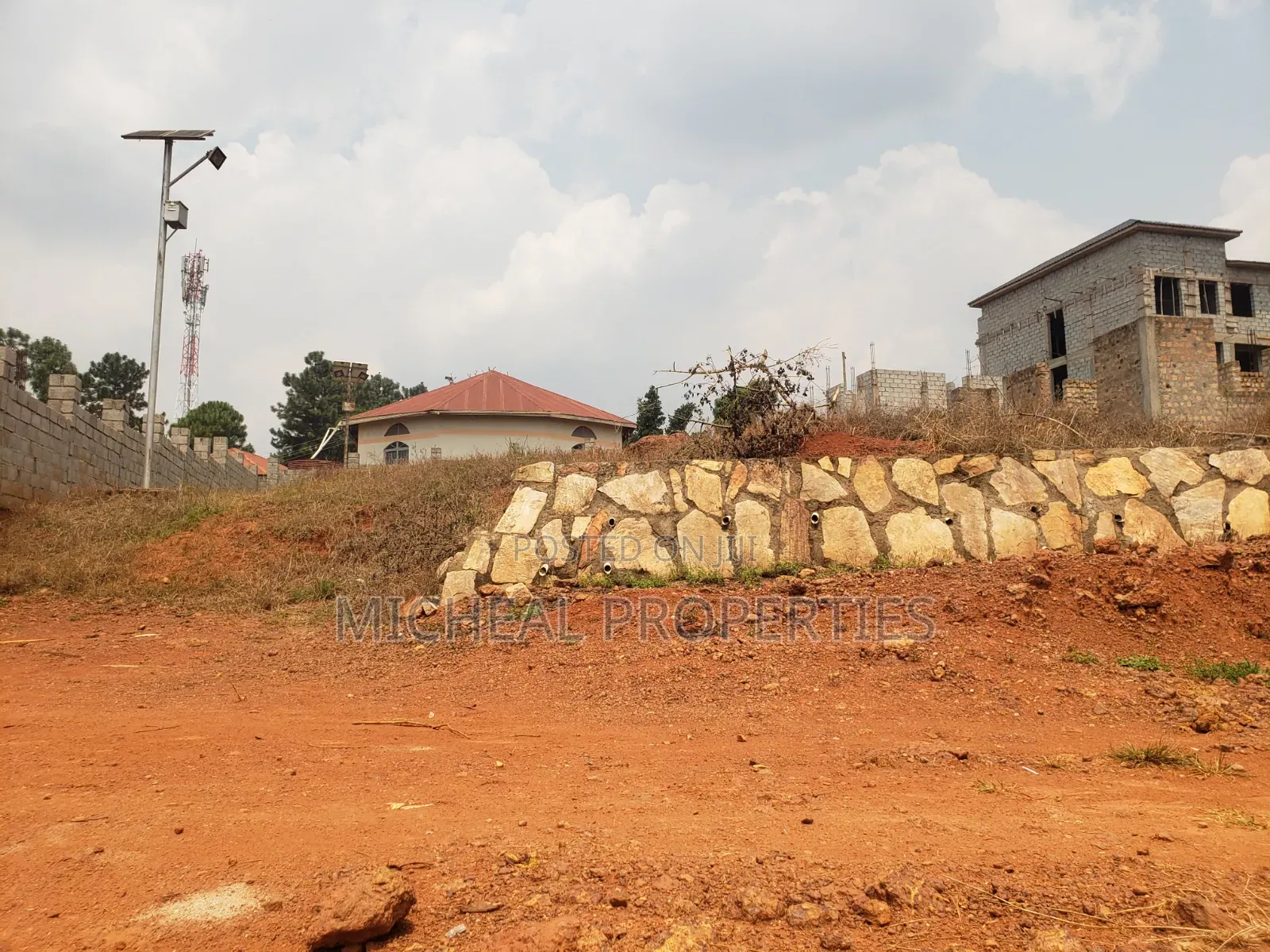 Plot for Sell