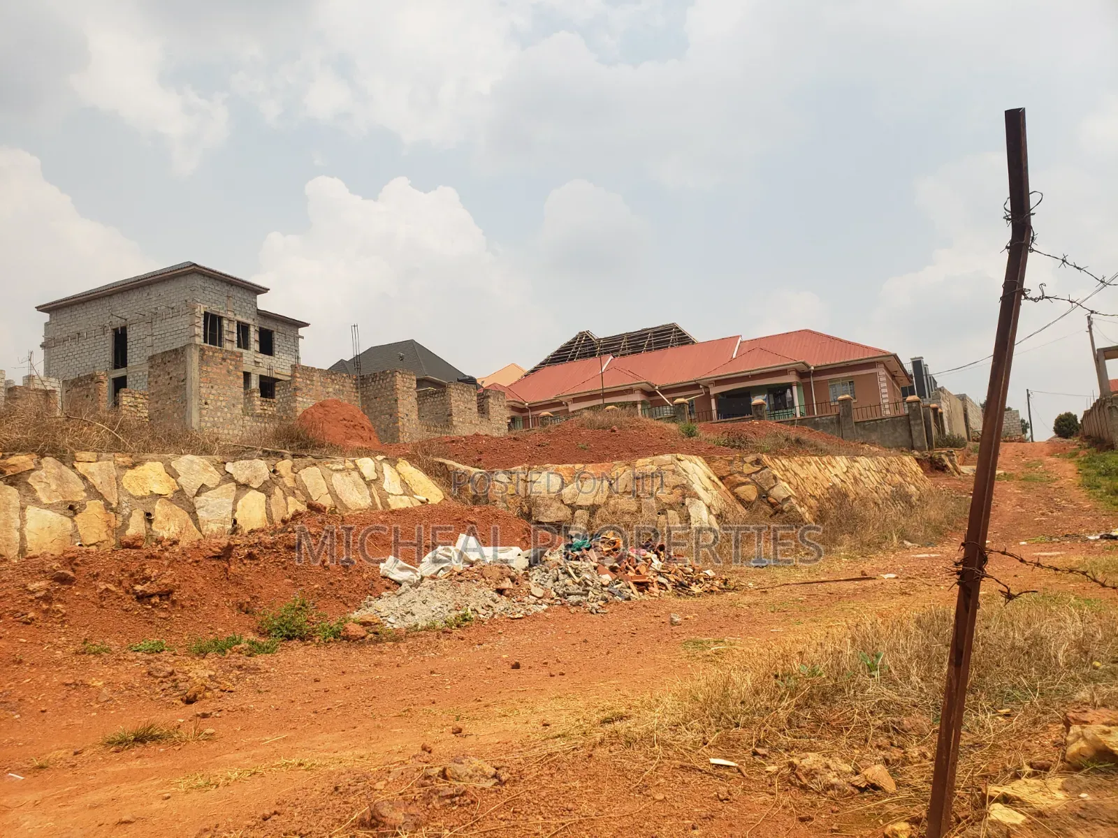 Plot for Sell