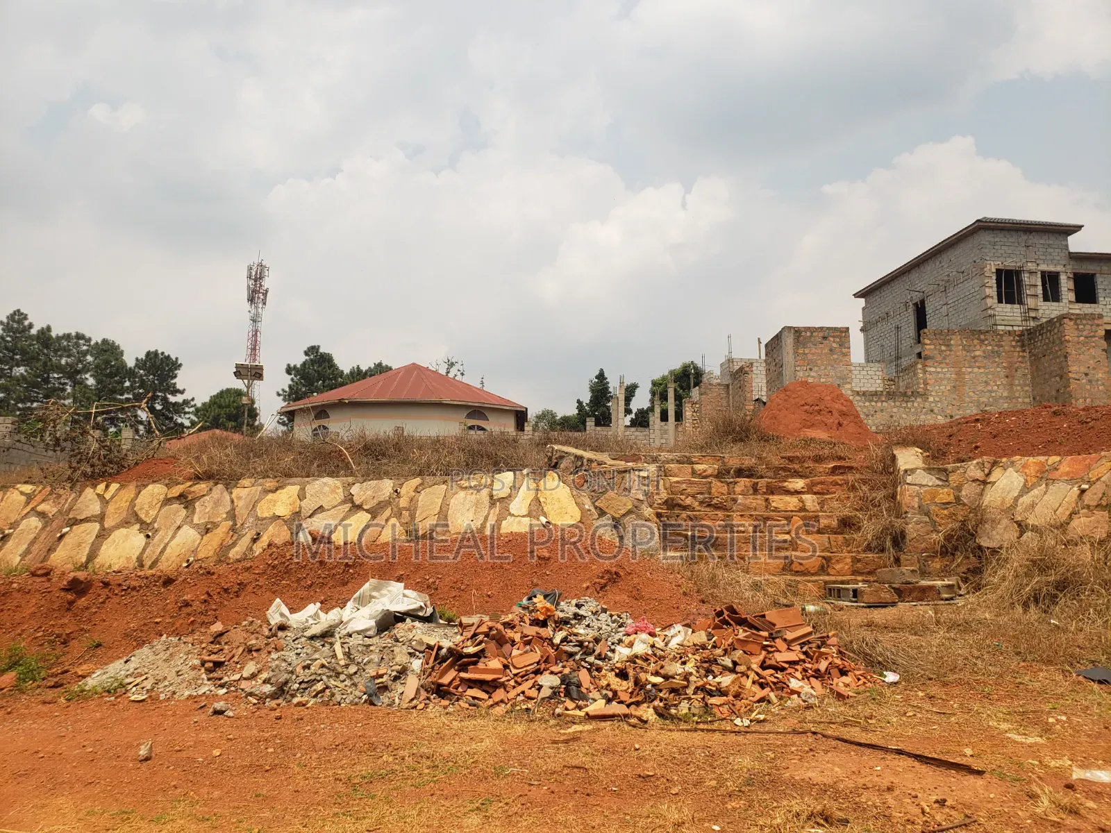 Plot for Sell
