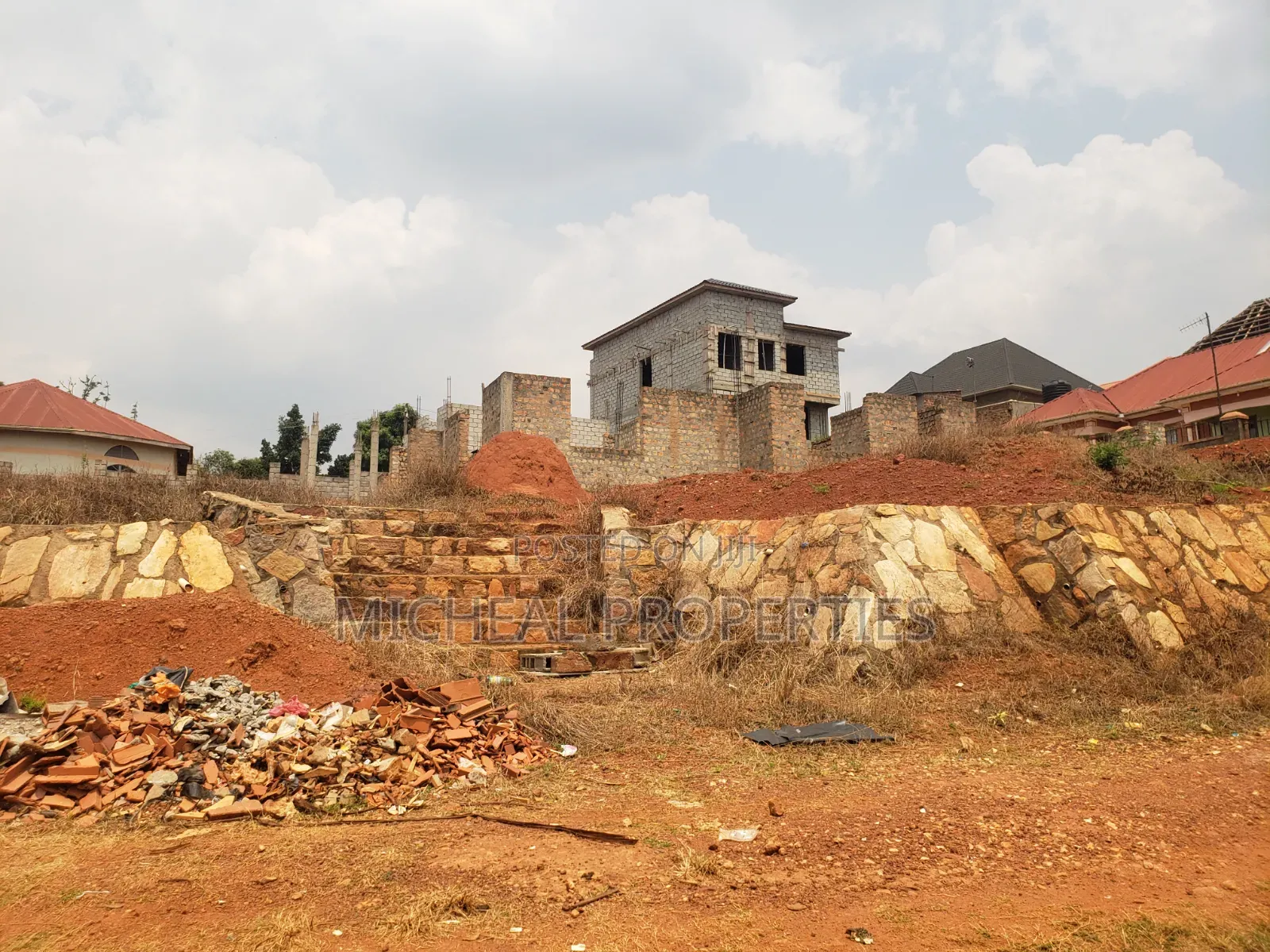 Plot for Sell