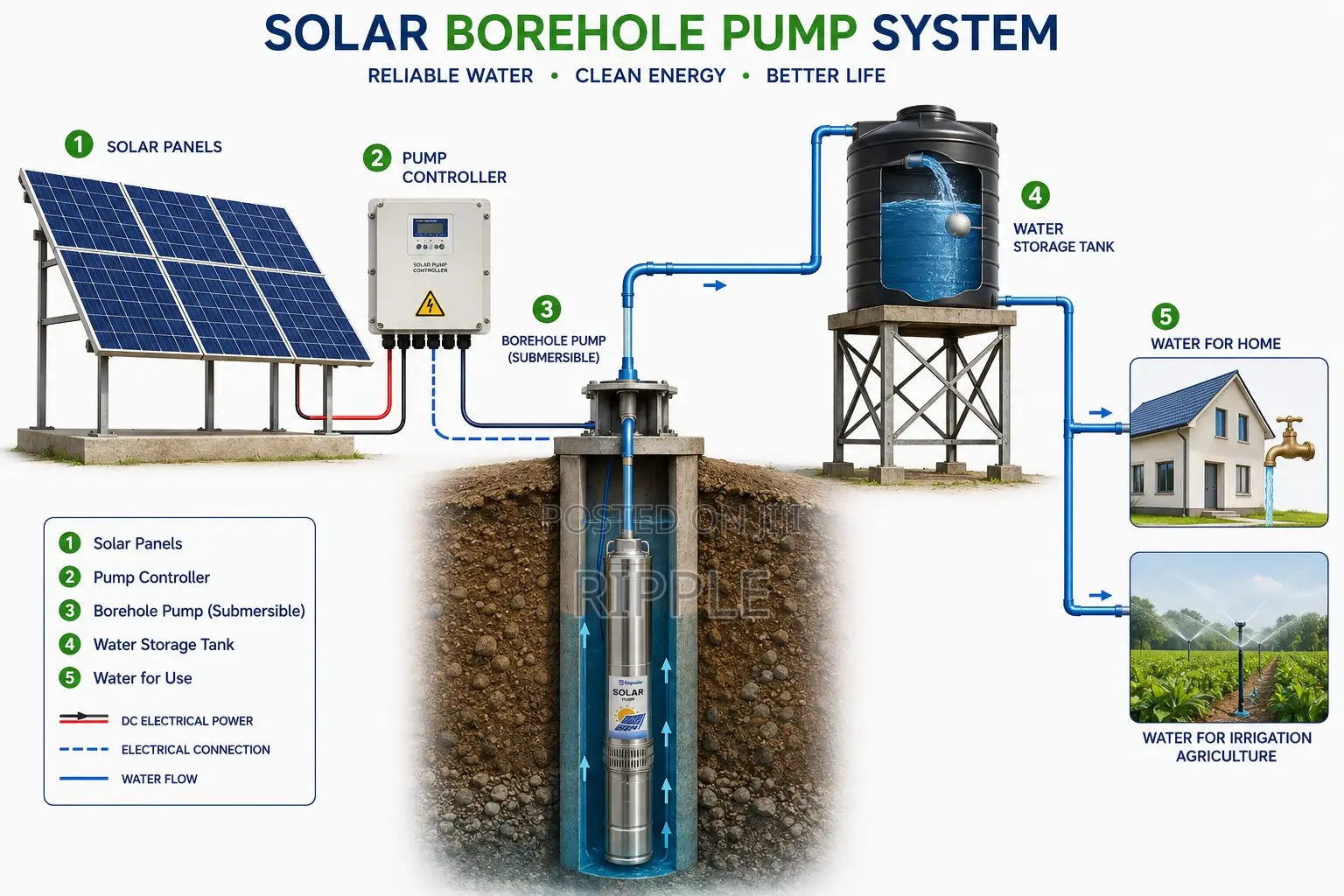 400W Solar Borehole Pump 40m Head 4,000l/H 24V Deep Well Water Pump
