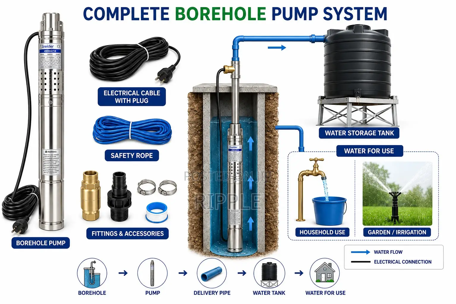 250W AC Borehole Water Pump 70m Head 1,800l/H 220V Deep Well Pump