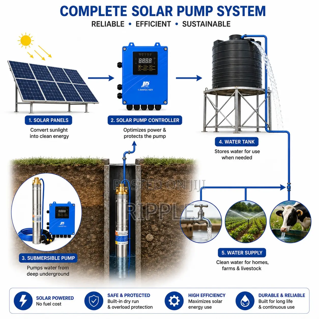 1500W Solar Borehole Pump 159m Head 4,800l/H 192V Deep Well Pump