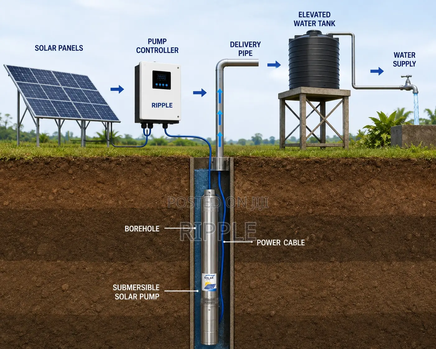 1500W Solar Borehole Pump 165m Head 4,000l/H 110V Deep Well Pump