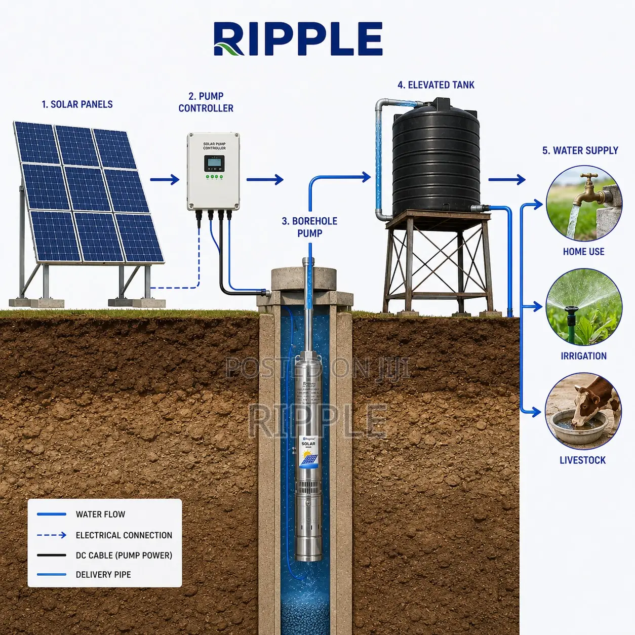 600W Solar Borehole Pump 85m Head 4000l/H 48V