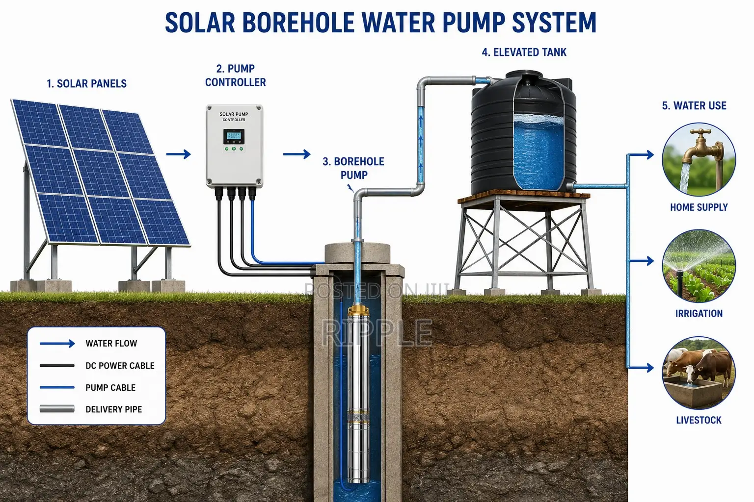 750W AC Borehole Pump 93m Head 5,800l/H 220V Deep Well Water Pump