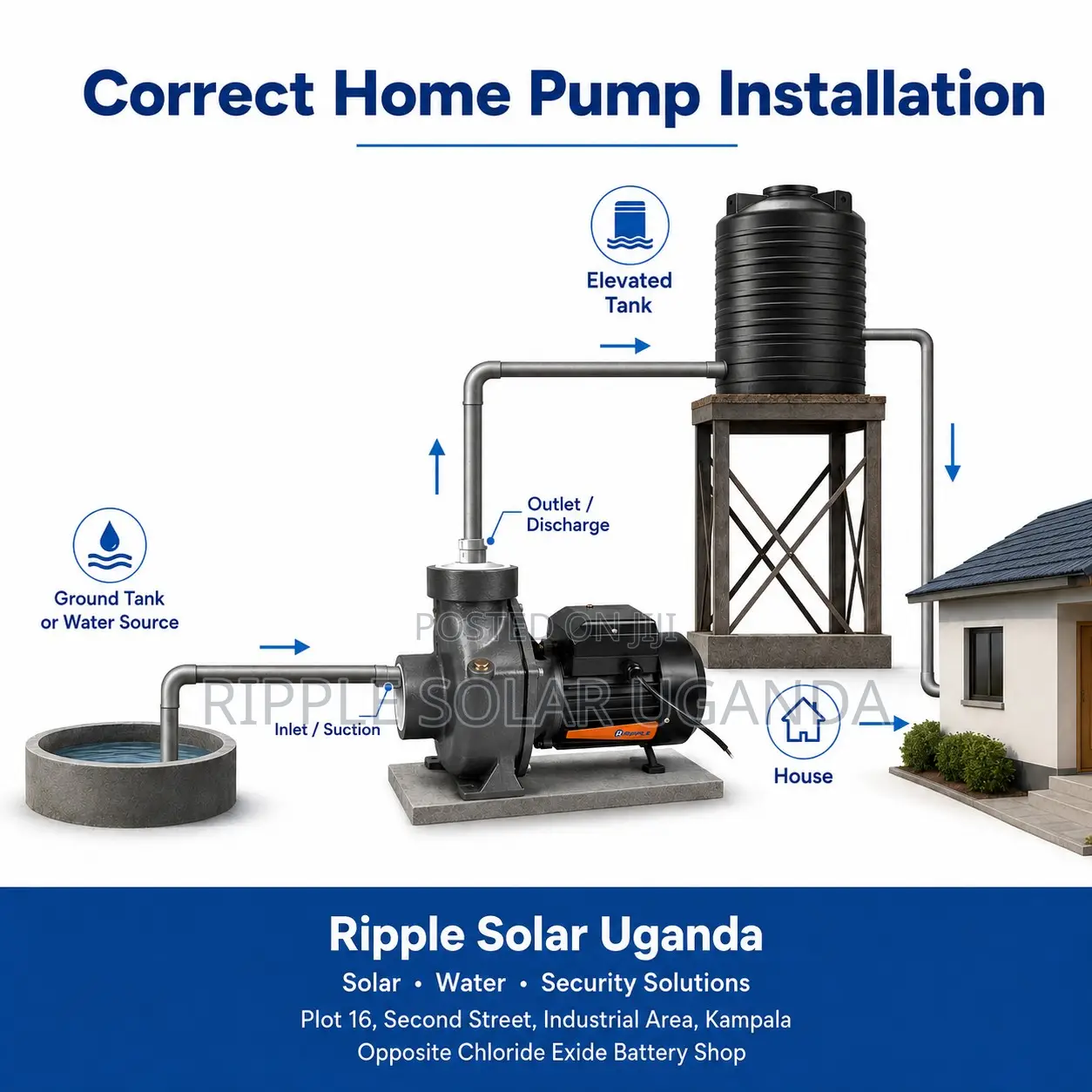 Home Water Pressure Pump Solutions 370W–800W