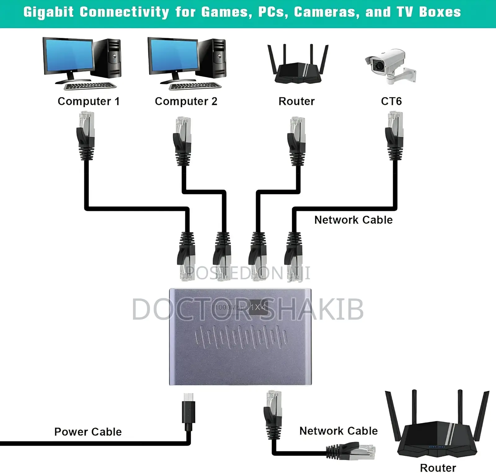 Aoweixun RJ45 1-to-4 Gigabit Ethernet Network Splitter