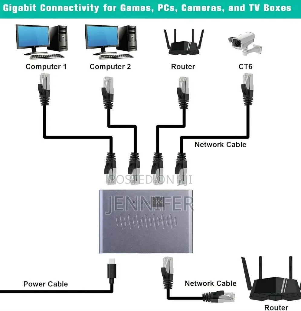 Aoweixun RJ45 1-to-4 Gigabit Ethernet Network Splitter
