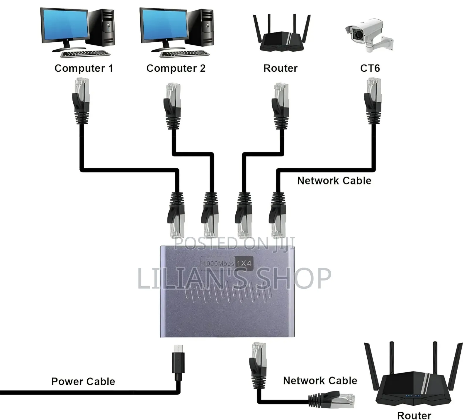 Aoweixun RJ45 1-to-4 Gigabit Ethernet Network Splitter