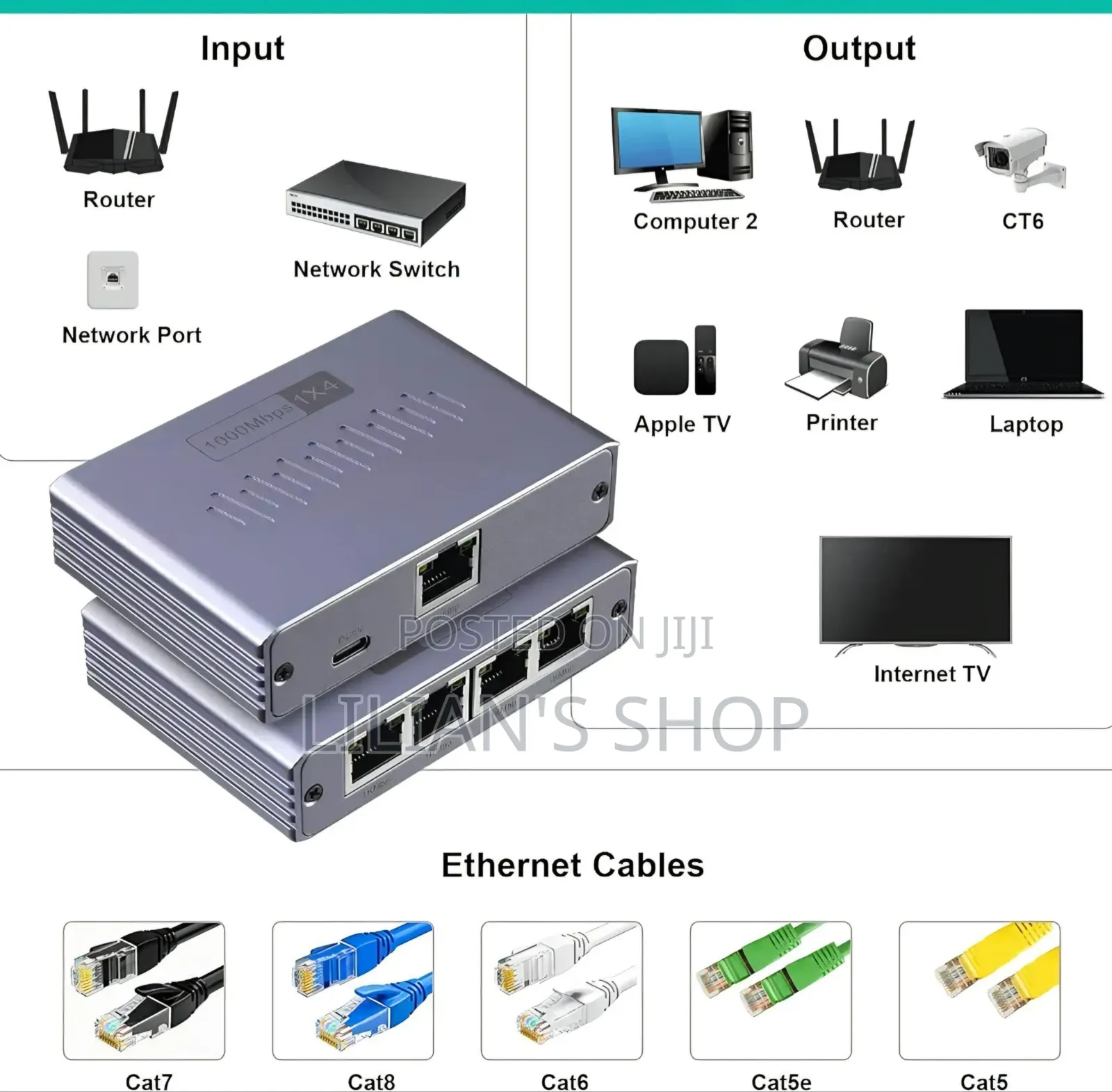 Aoweixun RJ45 1-to-4 Gigabit Ethernet Network Splitter